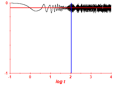 Survival probability log